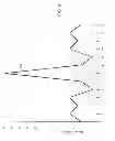 Fig. 08 - Field emission system and method