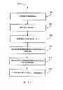 Fig. 13 - Multipoint touchscreen