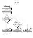 Fig. 09 - Image pickup apparatus, image pickup method, and computer program product