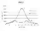 Fig. 07 - Display apparatus
