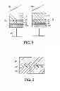 Fig. 05 - Magnetic memory, spin element, and spin MOS transistor