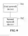 Fig. 08 - Method, network device, and system for synchronization between network devices