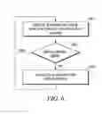 Fig. 06 - Method and apparatus for dynamically controlling quality of service