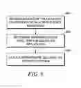 Fig. 08 - Method and apparatus for dynamically controlling quality of service