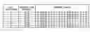 Fig. 01 - Uplink Power Control Enhancement for Dynamic Time Division Duplex Uplink-Downlink Reconfiguration