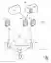 Fig. 01 - SIP signaling cut-through
