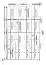 Fig. 04 - Control channel overhead assumptions for deriving CSI feedback