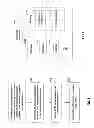 Fig. 06 - Control channel overhead assumptions for deriving CSI feedback