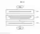 Fig. 06 - METHOD FOR DIRECT COMMUNICATION BETWEEN STATIONS IN WIRELESS LOCAL AREA SYSTEM