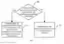 Fig. 02 - User equipment, method, and system for determining, reporting, distributing resource for multiple carriers