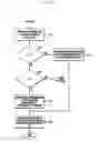 Fig. 22 - HARQ method and apparatus for communication system
