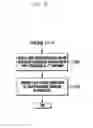 Fig. 28 - HARQ method and apparatus for communication system