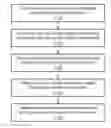 Fig. 01 - Methods of incorporating an AD HOC cellular network into a fixed cellular network