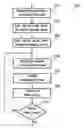 Fig. 01 - Selecting a Transport Format for Transmission of Data Blocks Between a Base Station and a Mobile Terminal