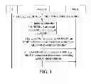Fig. 02 - Method and device for accessing and obtaining user equipment context and user equipment identity