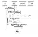 Fig. 03 - Method and device for accessing and obtaining user equipment context and user equipment identity