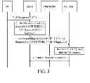 Fig. 04 - Method and device for accessing and obtaining user equipment context and user equipment identity