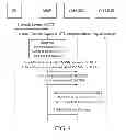 Fig. 05 - Method and device for accessing and obtaining user equipment context and user equipment identity