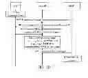 Fig. 09 - Method and device for accessing and obtaining user equipment context and user equipment identity