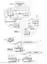 Fig. 02 - Generic client for communication devices