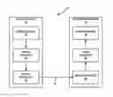 Fig. 01 - Picture alignments in multi-layer video coding