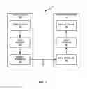 Fig. 02 - Picture alignments in multi-layer video coding