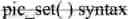 Fig. 06 - Non-entropy encoded set of profile, tier, and level syntax structures