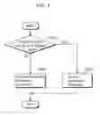 Fig. 02 - Image decoding method and image coding method