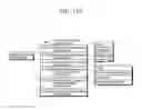 Fig. 101 - Image decoding method and image coding method