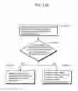 Fig. 102 - Image decoding method and image coding method