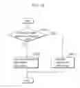 Fig. 16 - Image decoding method and image coding method