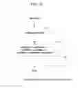 Fig. 19 - Image decoding method and image coding method