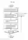 Fig. 49 - Image decoding method and image coding method
