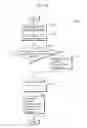 Fig. 52 - Image decoding method and image coding method