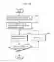 Fig. 53 - Image decoding method and image coding method