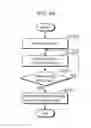 Fig. 62 - Image decoding method and image coding method