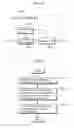 Fig. 69 - Image decoding method and image coding method