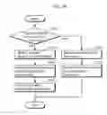 Fig. 70 - Image decoding method and image coding method