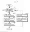 Fig. 72 - Image decoding method and image coding method