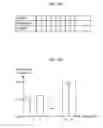 Fig. 83 - Image decoding method and image coding method