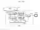 Fig. 92 - Image decoding method and image coding method