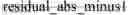 Fig. 294 - Depth coding modes signaling of depth data for 3D-HEVC