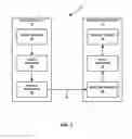 Fig. 02 - Determining palette indices in palette-based video coding