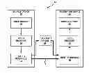 Fig. 01 - Parameter set designs for video coding extensions