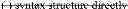 Fig. 22 - Parameter set designs for video coding extensions