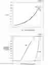 Fig. 04 - AGC maintaining analog peak value based on peak-to-average ratio