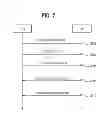 Fig. 07 - Method for wireless local area network (WLAN)-based peer to peer (P2P) communication and apparatus for same