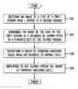 Fig. 01 - System and method for matching faces