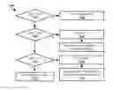 Fig. 01 - Tile-based compression and decompression for graphic applications