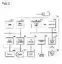 Fig. 03 - Image processing apparatus, image processing method and program